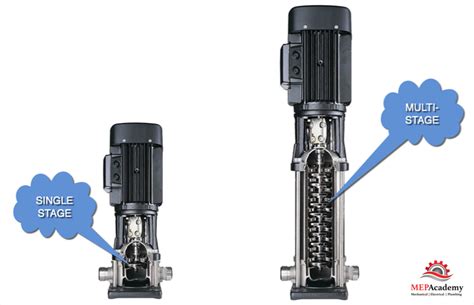 china wholesale multistage centrifugal pump|multi stage vs single pump.